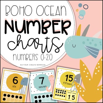 Preview of Boho Ocean Theme Classroom Decor // Number Posters 1-20 (includes zero)