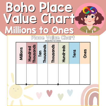 Preview of Boho Place Value Chart Millions to Ones