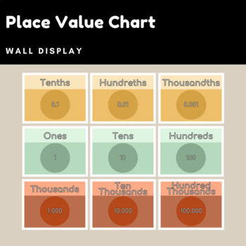 Preview of Boho Place Value Chart Wall Display