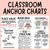 Boho Rainbow Classroom Anchor Charts - Reading, Math and S