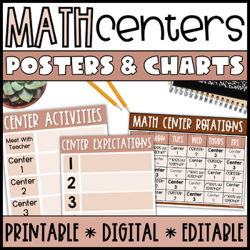 Preview of Boho Rainbow Centers Rotation Chart Editable & Digital Guided Math Posters