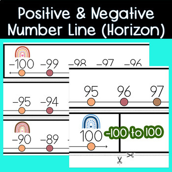Preview of Boho Rainbow Positive and Negative Number Line for Classroom (Horizon)