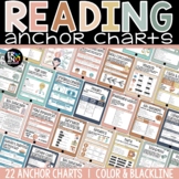 Boho Rainbow Reading Anchor Charts | 22 Reading Strategy P