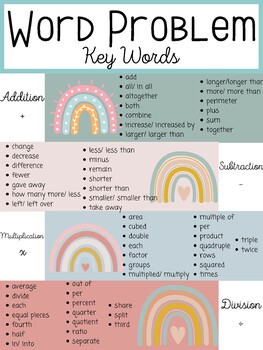 Preview of Boho Rainbow Word Problem Key Words