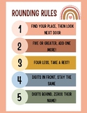 Boho Rounding Rules Poster