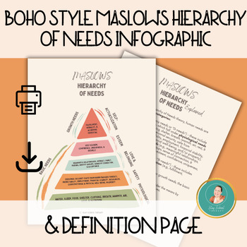 Preview of Boho Style Maslow's Hierarchy of Needs, Therapist Infographic, Psychoeducation