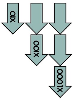 Amy groesbeck multiplication