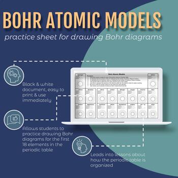 Preview of Bohr Atomic Models Drawing Atoms Worksheet