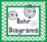 Bohr Diagrams PowerPoint w/ Student Notes