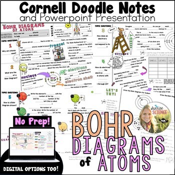 Preview of Bohr Diagrams of Atoms Doodle Notes | Middle School Science | Cornell Notes