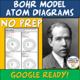 Atoms and Periodic Table Bohr Model Diagrams MS-PS1-1
