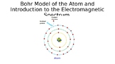Bohr Model of the Atom and Electromagnetic Spectrum