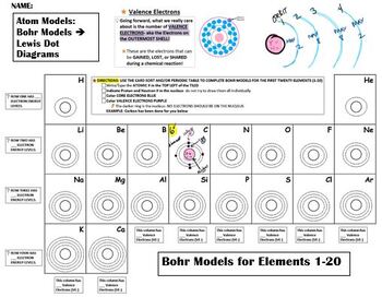 Preview of Bohr Model to Lewis Dot Diagrams- First 20 Elements