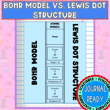 Preview of Bohr Model vs. Lewis Dot Structure Foldable