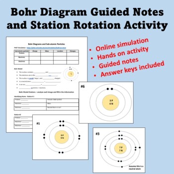 Preview of Bohr Models - Guided Notes and Station Activity