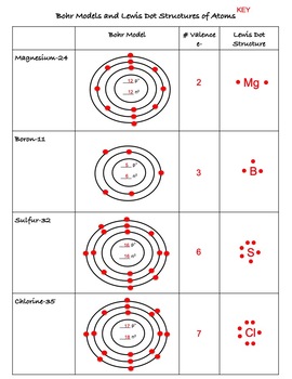 atom model bohr