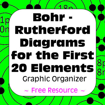 Preview of Bohr Rutherford Diagrams for the First Twenty Elements Graphic Organizer