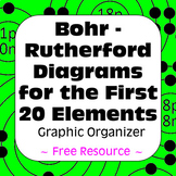 Bohr Rutherford Diagrams for the First Twenty Elements Gra