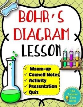 Preview of Bohr's Diagram Notes Activity and Slides Matter Lesson