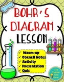 Bohr's Diagram Notes Activity and Slides Matter Lesson