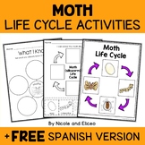 Silkworm Moth Life Cycle Activities