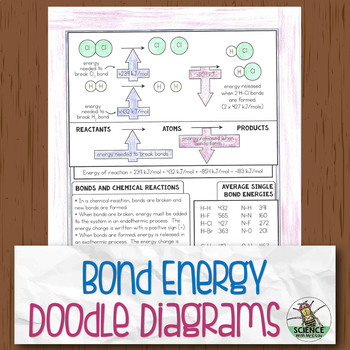 Preview of Bond Energy Chemistry Doodle Diagrams
