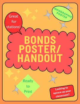 Preview of Bonds Poster/Handout