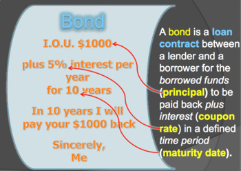 Preview of Bonds in a Nutshell; Personal Finance; Financial Sector Investments; Securities