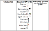 Book Characters Showing the Learner Profile Attributes!