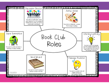 Book Club Roles 1/2 Page Worksheets by Free to Teach | TpT