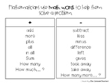 "Math words" for Problem Solving (Grades 1-2)- Bilingual