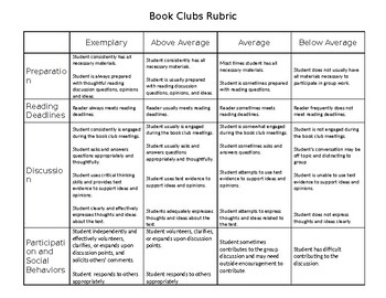 Preview of Book Club Rubrics