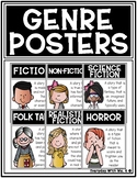 Reading Book Genre Description Bulletin Board Posters