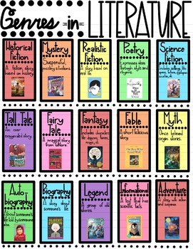 Preview of Book Genres Anchor Chart