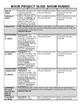 Preview of Book Project Slide Show EDITABLE Rubric for Distance Learning and Classroom Use