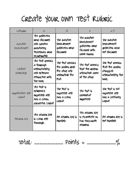 create your own test assignment