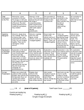 Book Report: Draw Four Key Points by All the Literature | TpT