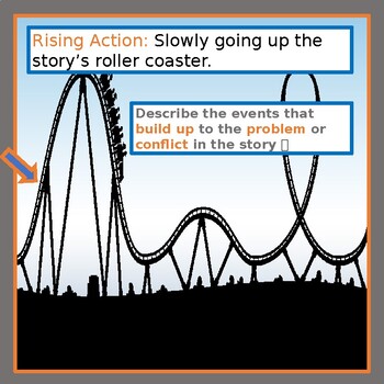 Book Review-5 Paragraph-Essay Organizer-Plot Structure Roller Coaster ...