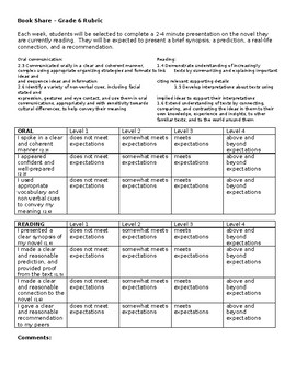 Book Share / Book Talk Rubric by teaching for the future | TpT