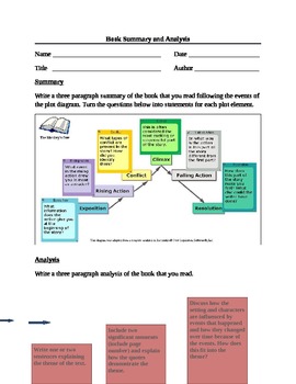 Preview of Book Summary and Analysis with Rubric
