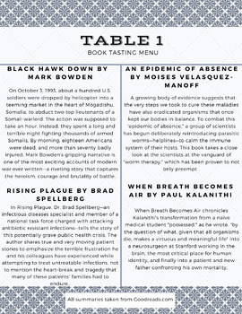 Preview of Book Tasting Nonfiction Menu