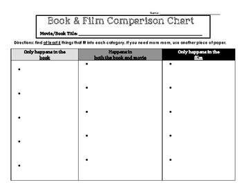 Preview of Book and Film Comparison Guide | Graphic Organizer | Print & Digital