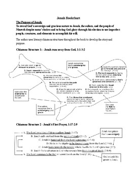 Preview of Book of Jonah - Bookchart/Study Guide
