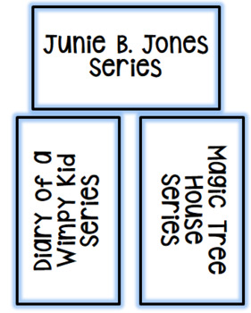 Preview of Books Bin Labels