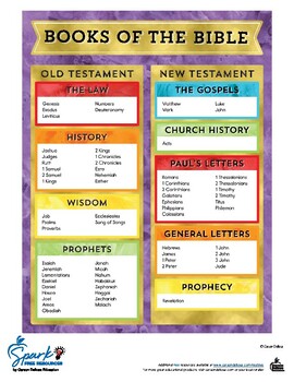 Books of the Bible Chart- Free by Carson Dellosa Education | TPT