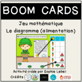 Boom Cards- Le diagramme (alimentation)