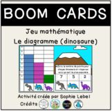 Boom cards- Le diagramme (dinosaure)