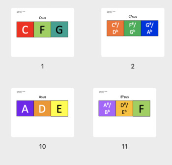 Preview of Boomwhacker Color Coded Chord Charts - Suspended 4th Chords (sus/sus4)