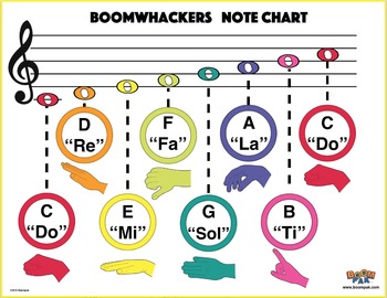 Preview of Boomwhackers® Staff Note Chart (new update 2016 - FREE)