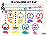 Boomwhackers® Staff Note Chart (new update 2016 - FREE)